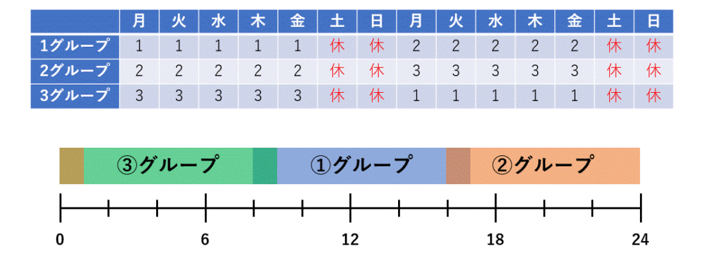 交代制勤務深夜労働 _ 二交代制勤務看護師の夜勤に関連した休息休憩のとり方と勤務支持要因 – TYZD